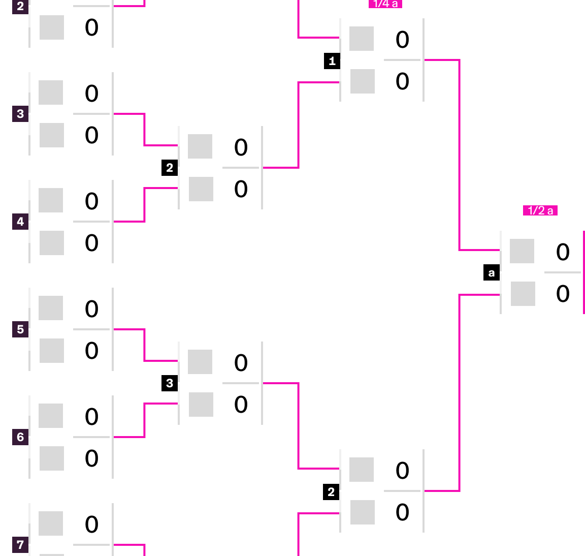 Unicup bracket